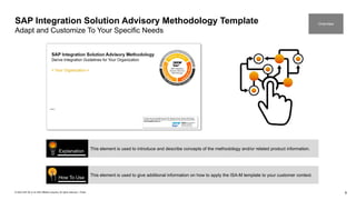 Custom Isa Integration Guide ISA-M_TEMPLATE_Version 4.0 | PPTX