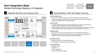 Integration Guide ISA-M_TEMPLATE_Version 4.0 | PPTX