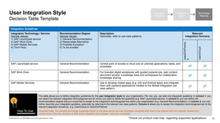 Integration Guide ISA-M_TEMPLATE_Version 4.0 | PPTX