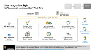 Integration Guide ISA-M_TEMPLATE_Version 4.0 | PPTX