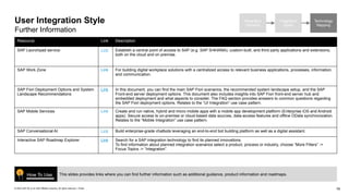 Integration Guide ISA-M_TEMPLATE_Version 4.0 | PPTX