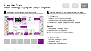 Integration Guide ISA-M_TEMPLATE_Version 4.0 | PPTX