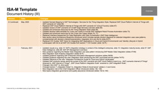 Integration Guide ISA-M_TEMPLATE_Version 4.0 | PPTX