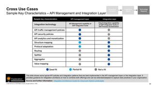 Integration Guide ISA-M_TEMPLATE_Version 4.0 | PPTX