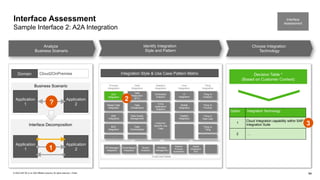 Integration Guide ISA-M_TEMPLATE_Version 4.0 | PPTX