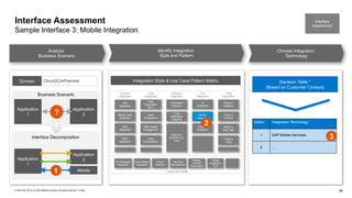 Integration Guide ISA-M_TEMPLATE_Version 4.0 | PPTX