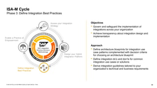 Isa Phase Model Integration Guide ISA-M_TEMPLATE_Version 4.0 | PPTX