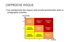 L’APPROCHE RISQUE
Les coordonnées des risques sont ensuite positionnées selon la
cartographie suivante:
 