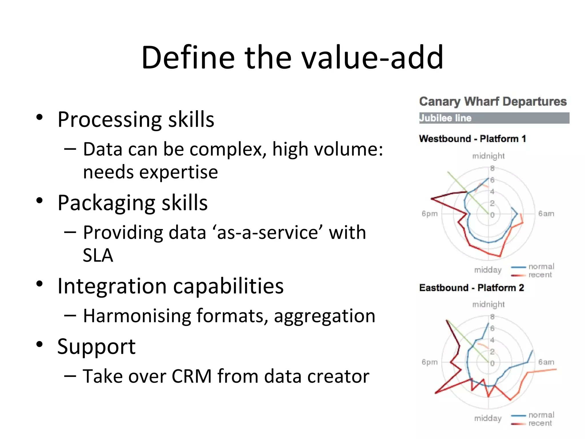 Define the value-add Processing skills Data can be complex, high volume: needs expertise Packaging skills Providing data ‘as-a-service’ with SLA Integration capabilities Harmonising formats, aggregation Support Take over CRM from data creator 