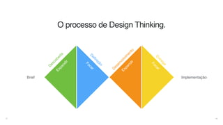 19
O processo de Design Thinking.
D
escoberta
D
eﬁnição
D
esenvolvim
ento
Brief
Expandir
Focar
Expandir
FocarEntrega
Implementação
 