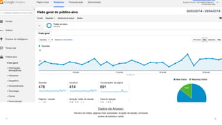 25
Dados de Acesso.
Número de visitas, páginas mais acessadas, duração de sessão, principais
pontos de entrada e saída.
 