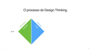 33
D
escoberta
D
eﬁnição
Brief
Expandir
Focar
O processo de Design Thinking.
 