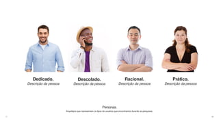 39
Personas.
Arquétipos que representam os tipos de usuários que encontramos durante as pesquisas.
Prático.
Descrição da pessoa
Dedicado.
Descrição da pessoa
Descolado.
Descrição da pessoa
Racional.
Descrição da pessoa
 