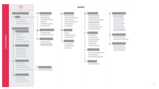 42
Driving Mode
Skin Evolution
Web Analytics
Small improvements
6 MESES
Monitoring
Localizar carro
Acionar câmera interna
Acionar câmera externa
Gas Station
Localizar postos
Suporte a decisão
Abastecimento em tempo real
Informações sobre o
Posto de Gasolina
Postos favoritos
Qualidade do combustível
Avaliar abastecimento
Parking
Buscar vaga em estacionamento
Buscar vaga na ruas
Avaliação do estacionamento
Integrations
Melhor rota para o
compromisso
Integrar Redes sociais
Rota de Navegação
Integrar E-mails
Home automation
Integrar Google Now
Integrar Spotify e outros
apps de músicaDrive Coach
Coaching de direção
Favoritar modo de direção
Portability
Importar dados
Exportar dados /
Certificado de revenda
Payments
eWallet
Extrato de pagamento
Gestão da carteira
Detalhe do serviço
Detalhe da concessionária
Cotação de serviço
Agendamento de serviço
Status de serviço
Avaliar serviço
Maintenance
Sincronizar carro
Painel (dashboard)
Personalizar informações
Estatísticas
Relatórios do diagnóstico
Relatório por perfil
Car diagnostics
Saldo de pontos
Extrato de pontos
Recompensas
Loyalty
Cálculo de risco
Cotação de seguro
Aquisição / Renovação
Adicionar seguro
Aviso de sinistro
Informações médicas
Insurance
Consultar multas
Legal
Configurações do carro
Abertura de portas do carro
Car settings
MLP WAVES
B A C K L O G
FEATURES
L3C
Onboarding
Login
Cadastro do veículo
Cadastro do usuário
Showcase do carro
Status de produção
User Manual
Avaliar conteúdo
Enviar dúvida
Diversidade de conteúdo
Support Channel
Chat
Pesquisa
Roadside assistance
Global
Recuperar senha
Busca
Notificação
Configurações
Gerenciar Perfis de usuário
Parking Mode
User Manual
Recomendação
 