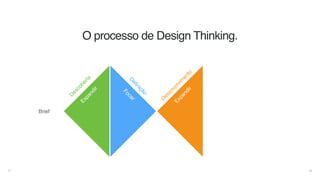 43
D
escoberta
D
eﬁnição
D
esenvolvim
ento
Brief
Expandir
Focar
Expandir
O processo de Design Thinking.
 