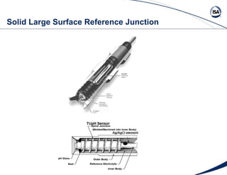 Solid Large Surface Reference Junction 