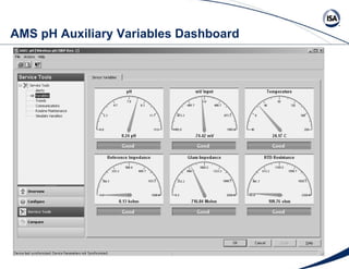 AMS pH Auxiliary Variables Dashboard 