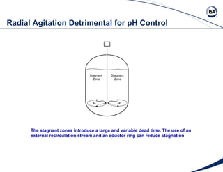 Radial Agitation Detrimental for pH Control Stagnant  Zone Stagnant  Zone The stagnant zones introduce a large and variabl...