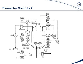 Bioreactor Control - 2 Bioreactor VSD VSD TC  41-7 AT  41-4s2 AT  41-4s1 AT  41-2 AT  41-1 TT  41-7 AT  41-6 LT  41-14 Glu...