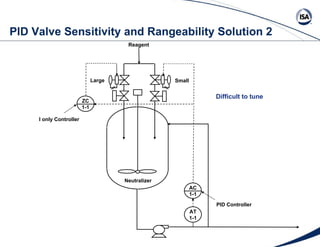 PID Valve Sensitivity and Rangeability Solution 2  Difficult to tune Neutralizer AC  1-1 AT  1-1 PID Controller Large Smal...