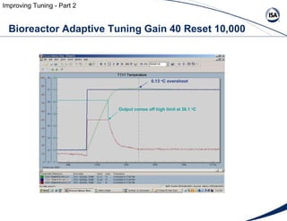 0.13  o C overshoot Output comes off high limit at 36.1  o C Bioreactor Adaptive Tuning Gain 40 Reset 10,000 Improving Tun...