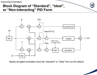 Block Diagram of “Standard”, “Ideal”,    or “Non-interacting” PID Form Nearly all digital controllers have the “standard” ...