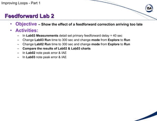 <ul><li>Objective   – Show the effect of a feedforward correction arriving too late </li></ul><ul><li>Activities: </li></u...