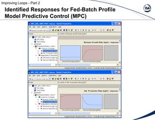 Identified Responses for Fed-Batch Profile  Model Predictive Control (MPC) Improving Loops - Part 2 