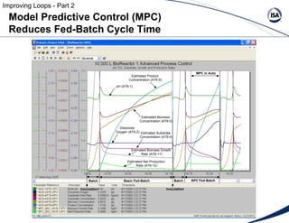 Model Predictive Control (MPC)  Reduces Fed-Batch Cycle Time Improving Loops - Part 2 Batch Basic Fed-Batch APC Fed-Batch ...