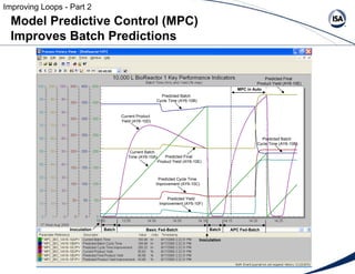 Model Predictive Control (MPC)  Improves Batch Predictions Improving Loops - Part 2 Current Product  Yield (AY6-10D) Curre...