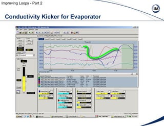 Conductivity Kicker for Evaporator Improving Loops - Part 2 