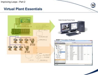 Virtual Plant Essentials Improving Loops - Part 2 DeltaV Simulate Product Family MiMiC  Simulation Software 