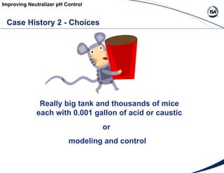 Really big tank and thousands of mice each with 0.001 gallon of acid or caustic or modeling and control Case History 2 - C...