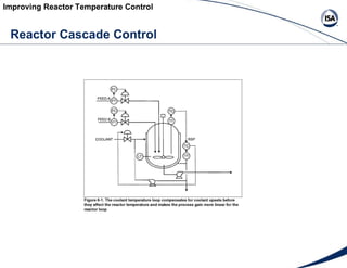 Improving Reactor Temperature Control Reactor Cascade Control 