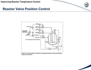 Improving Reactor Temperature Control Reactor Valve Position Control 