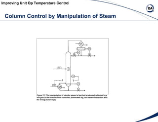 Improving Unit Op Temperature Control Column Control by Manipulation of Steam 