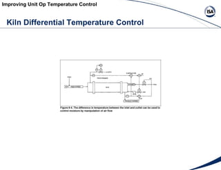 Improving Unit Op Temperature Control Kiln Differential Temperature Control 