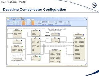 Deadtime Compensator Configuration  Improving Loops - Part 2 Insert  deadtime  block Must enable dynamic reset limit ! 