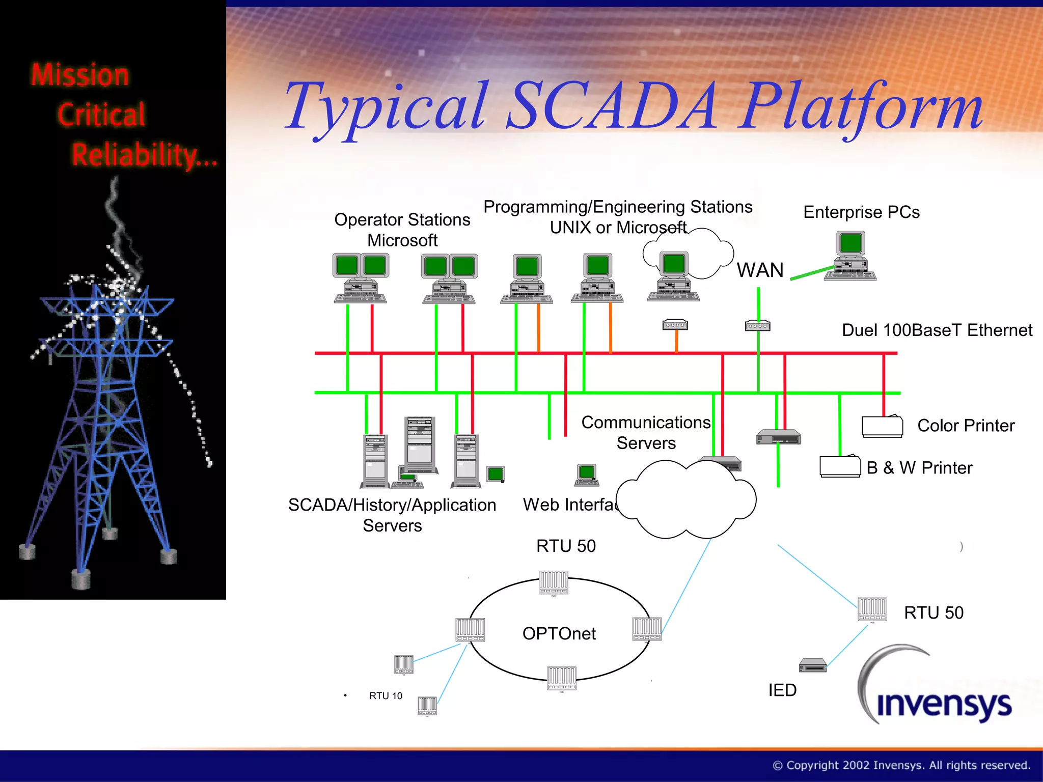 Typical SCADA Platform
                                     Programming/Engineering Stations            Enterprise PCs
     Operator Stations                      UNIX or Microsoft
        Microsoft
                                                                          WAN

                                                                                     Duel 100BaseT Ethernet




                                                         Communications                         Color Printer
                                                            Servers
                                                                                        B & W Printer

SCADA/History/Application                Web Interface Server                    Telecommunications
       Servers                                                                          Circuits
                                           RTU 50                                 (Multiple Protocols)

                                             Hub




                                                                                         Hub
                                                                                               RTU 50
                               Hub
                                         OPTOnet               Hub




                   Hub




      •   RTU 10
                                                   Hub
                                                                           IED
                         Hub
 