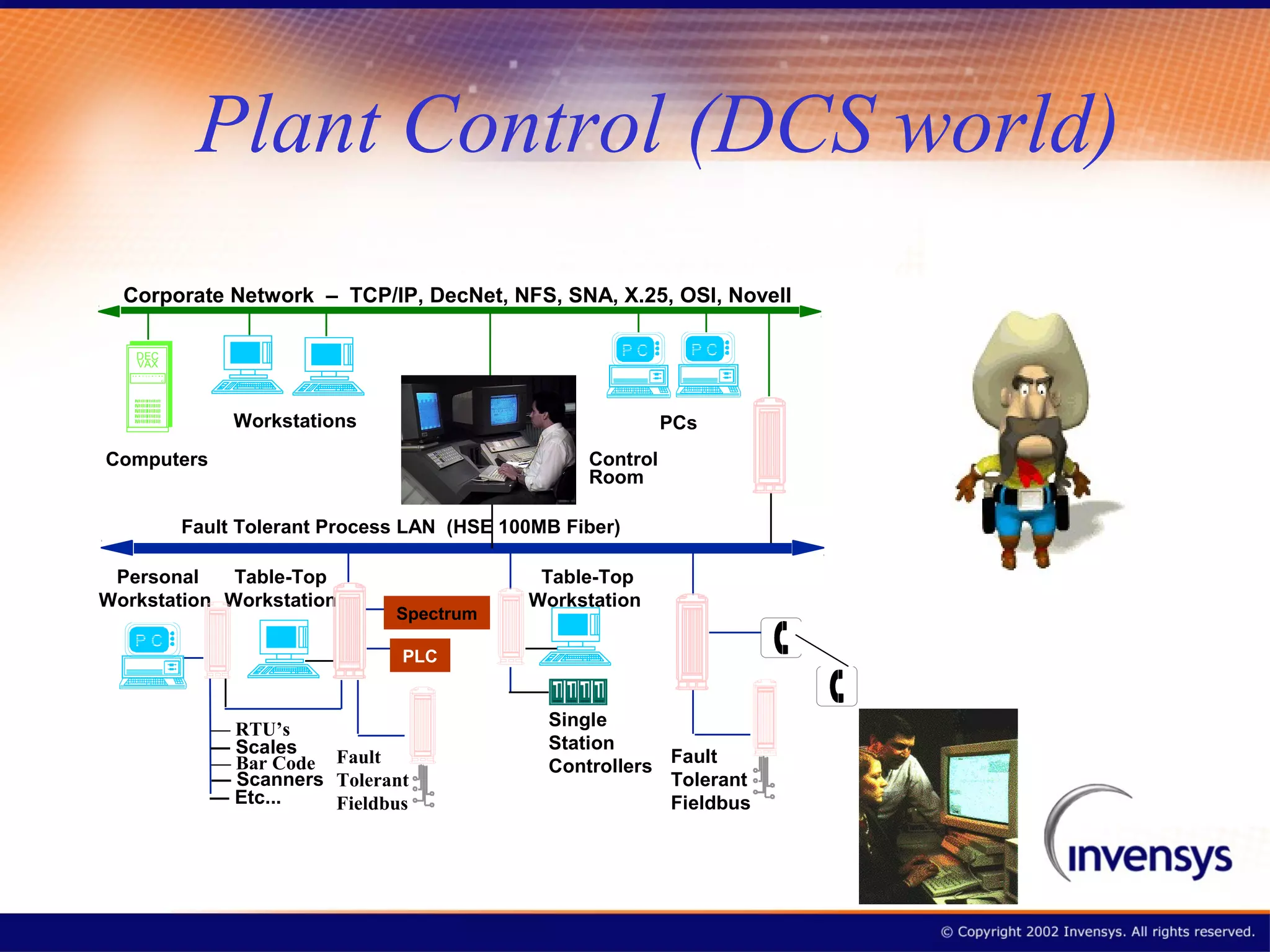 Plant Control (DCS world)
  Corporate Network – TCP/IP, DecNet, NFS, SNA, X.25, OSI, Novell

   DEC                                                  PC     PC
   VAX




              Workstations                                   PCs
Computers                                        Control
                                                 Room

         Fault Tolerant Process LAN (HSE 100MB Fiber)

 Personal    Table-Top                      Table-Top
Workstation Workstation                    Workstation
                              Spectrum
   PC
                               PLC



            — RTU’s                          Single
            — Scales                         Station
            — Bar Code Fault                 Controllers Fault
            — Scanners Tolerant                          Tolerant
            — Etc...   Fieldbus                          Fieldbus
 