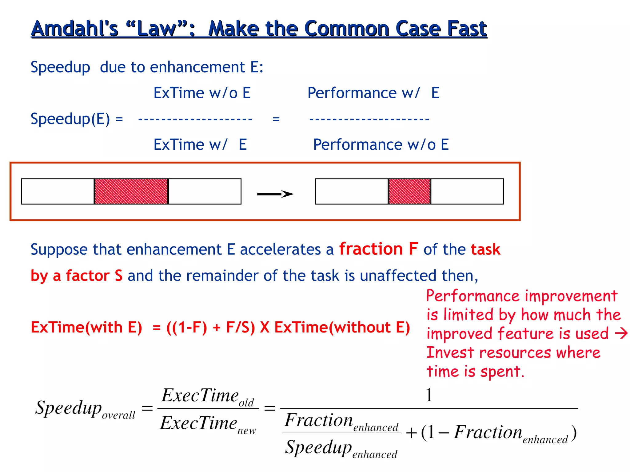 3-31ECE 361
Amdahl's “Law”: Make the Common Case FastAmdahl's “Law”: Make the Common Case Fast
Speedup due to enhancement E:
ExTime w/o E Performance w/ E
Speedup(E) = -------------------- = ---------------------
ExTime w/ E Performance w/o E
Suppose that enhancement E accelerates a fraction F of the task
by a factor S and the remainder of the task is unaffected then,
ExTime(with E) = ((1-F) + F/S) X ExTime(without E)
Speedup(with E) = ExTime(without E) ÷
((1-F) + F/S) X ExTime(without E)
Performance improvement
is limited by how much the
improved feature is used 
Invest resources where
time is spent.
 
