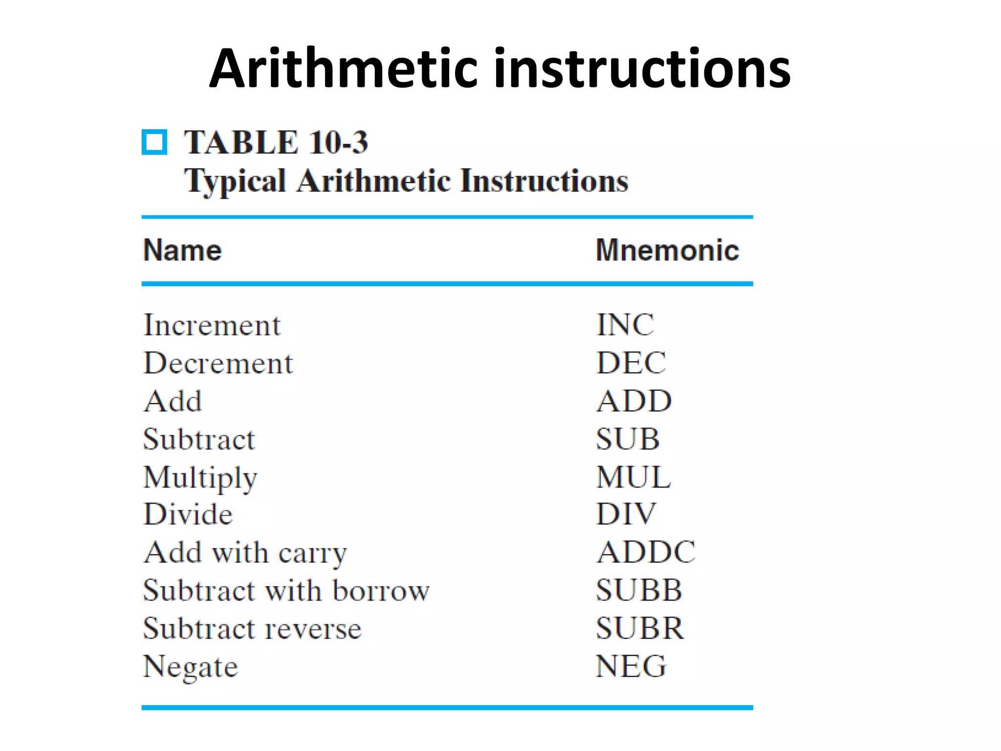 Arithmetic instructions
 