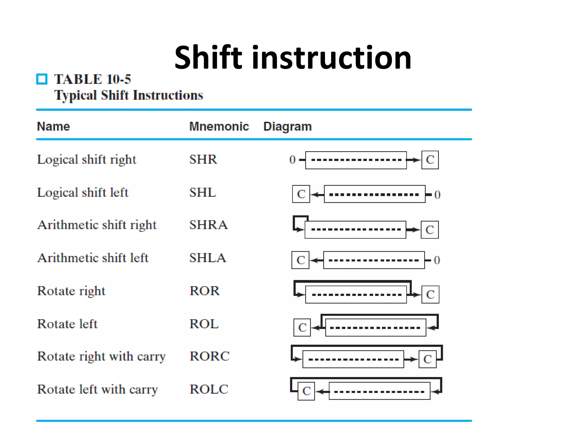 Shift instruction
 