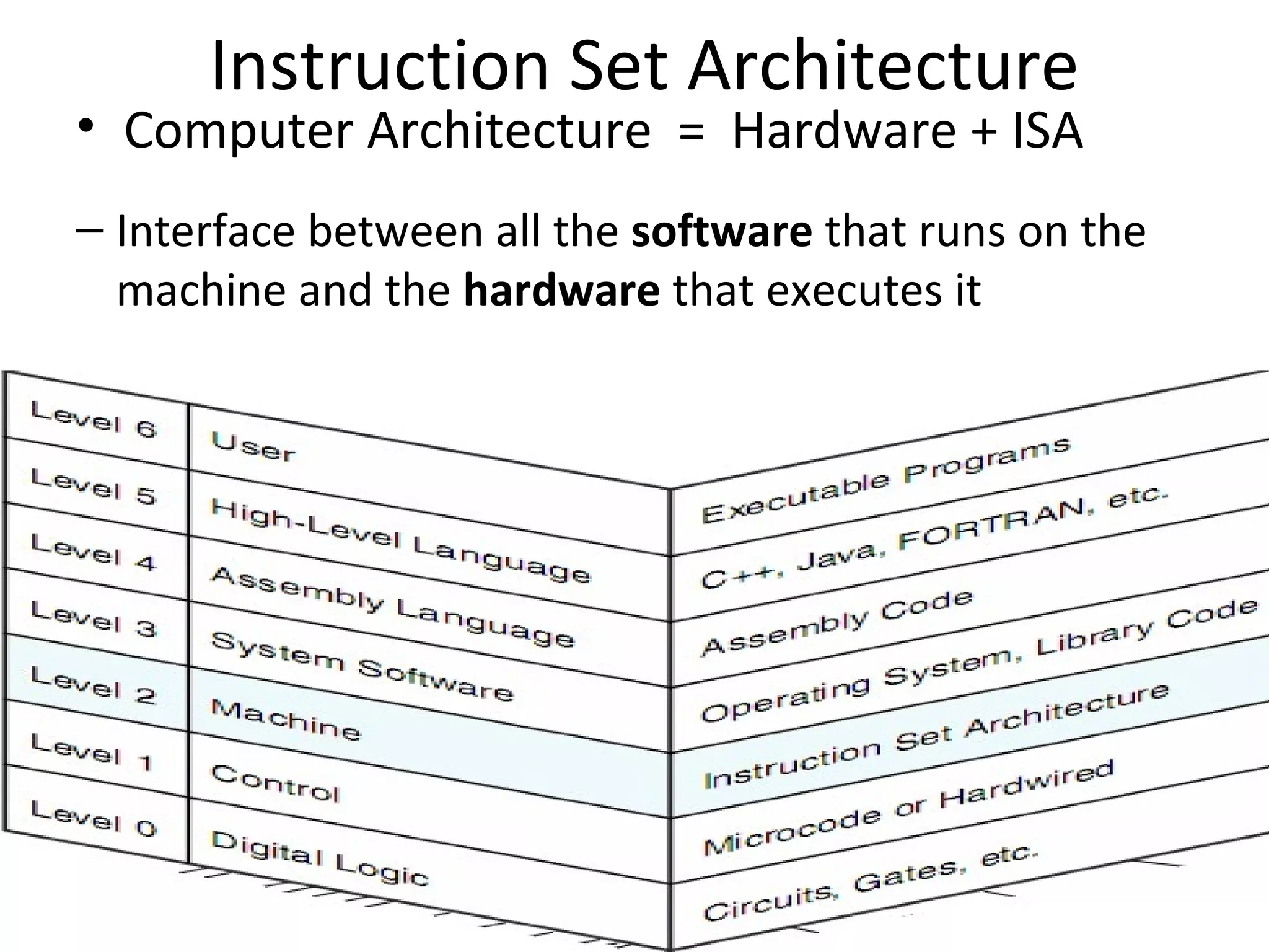 Instruction Set Architecture
– Interface between all the software that runs on the
machine and the hardware that executes it
• Computer Architecture = Hardware + ISA
 