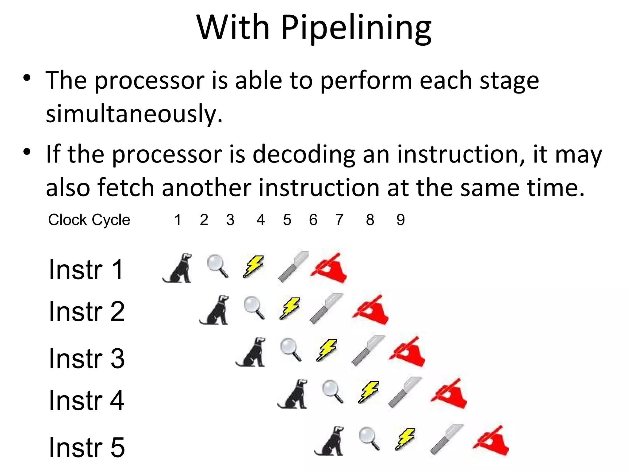 With Pipelining
Clock Cycle 1 2 3 4 5 6 7 8 9
Instr 1
Instr 2
Instr 3
Instr 4
Instr 5
• The processor is able to perform each stage
simultaneously.
• If the processor is decoding an instruction, it may
also fetch another instruction at the same time.
 