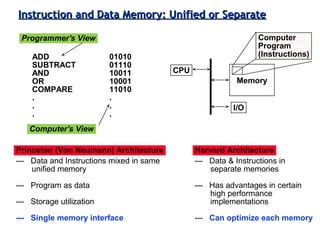 3-36ECE 361
Instruction and Data Memory: Unified or SeparateInstruction and Data Memory: Unified or Separate
ADD
SUBTRACT
AND
OR
COMPARE
.
.
.
01010
01110
10011
10001
11010
.
.
.
Programmer's View
Computer's View
CPU
Memory
I/O
Computer
Program
(Instructions)
Princeton (Von Neumann) Architecture
--- Data and Instructions mixed in same
unified memory
--- Program as data
--- Storage utilization
--- Single memory interface
Harvard Architecture
--- Data & Instructions in
separate memories
--- Has advantages in certain
high performance
implementations
--- Can optimize each memory
 