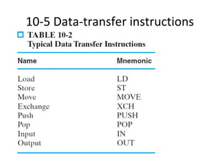 10-5 Data-transfer instructions
 
