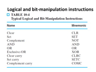 Logical and bit-manipulation instructions
 