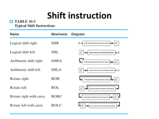 Shift instruction
 