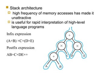 3-43ECE 361
 Stack architecture
 high frequency of memory accesses has made it
unattractive
 is useful for rapid interpretation of high-level
language programs
Infix expression
(A+B) ×C+(D×E)
Postfix expression
AB+C×DE×+
 